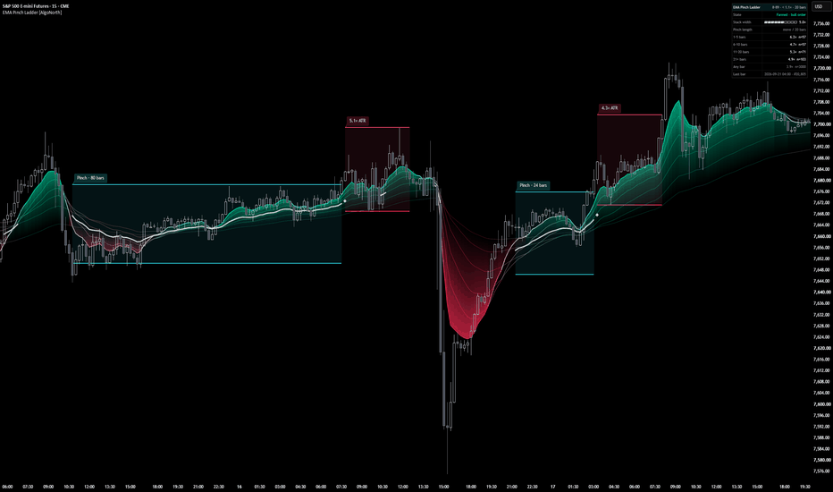 Reading Short Interest: Squeeze Setup or Genuine Bearish Signal